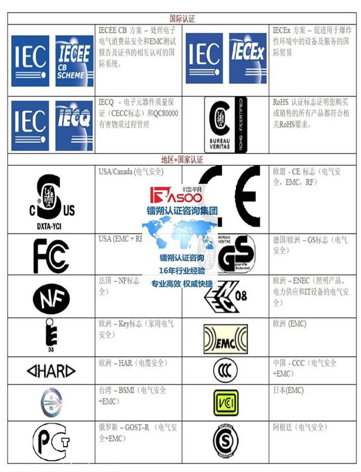 包本機(jī)SGS認(rèn)證多少錢(qián)