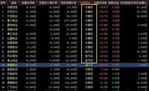 紙引未來，紙業(yè)股票