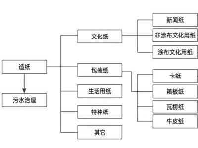 當(dāng)前造紙行業(yè)太瘋狂，越是這個時候，你越要冷靜！