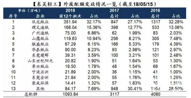 政策引導(dǎo)下國(guó)廢難改緊缺之勢(shì)，價(jià)格上行或難以扭轉(zhuǎn)