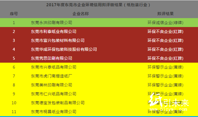 廣東62家造紙、印刷、包裝企業(yè)中 僅1家環(huán)保誠信企業(yè)!