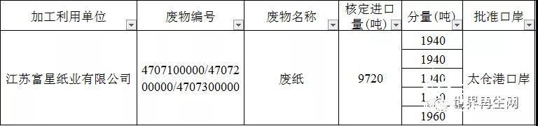 快訊！2019年第4批外廢進口名單公布 僅有一家獲批