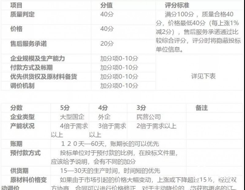 浙江一醫(yī)藥公司需采購400多萬個彩盒、紙箱,速來接單!
