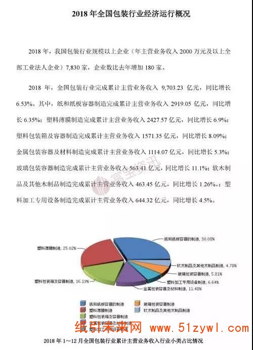 4-22 包裝行業